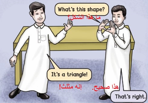 أشكال بالأصابع